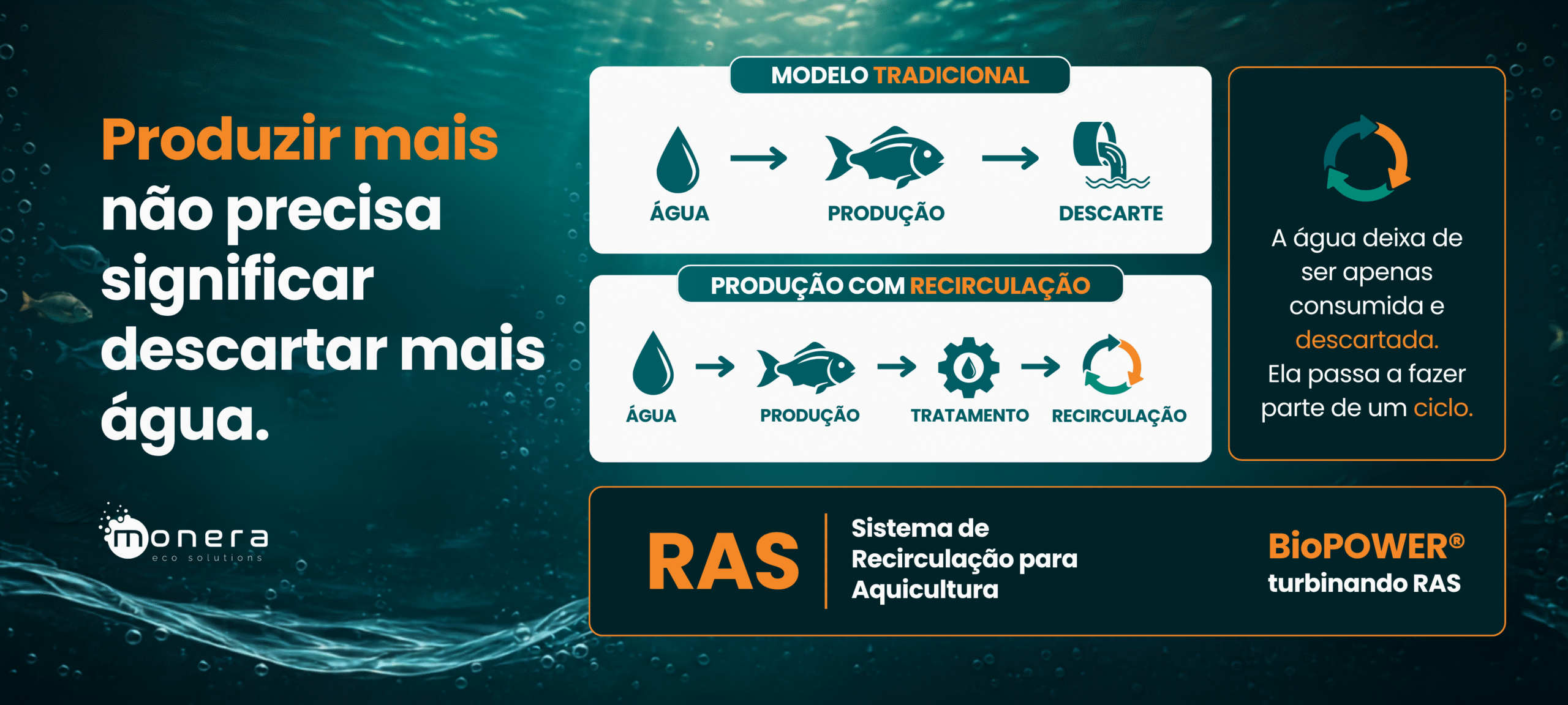 Comunicação visual para feira